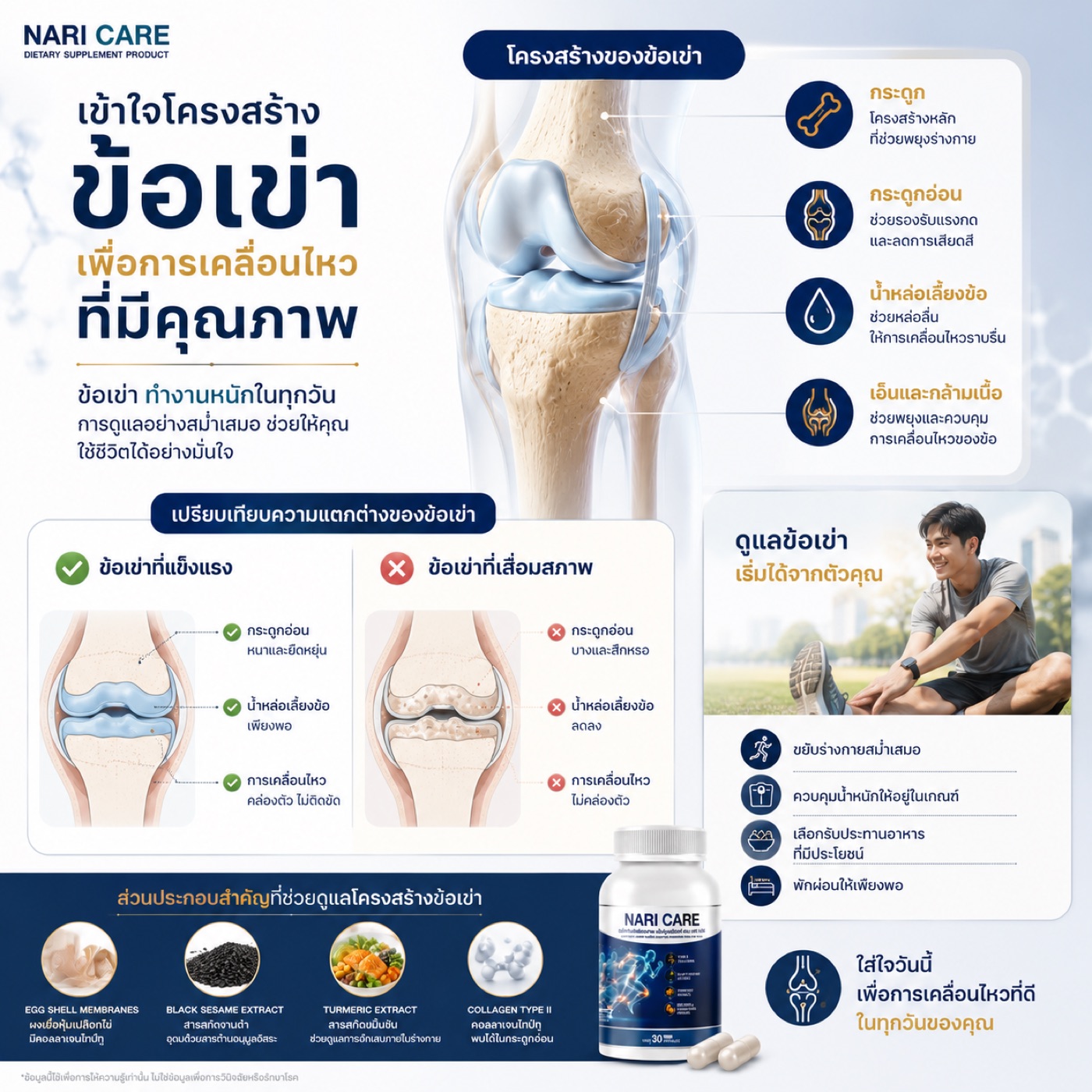 ตัวอย่างงานกราฟิกและป้าย AI NARI CARE ชิ้นที่ 1