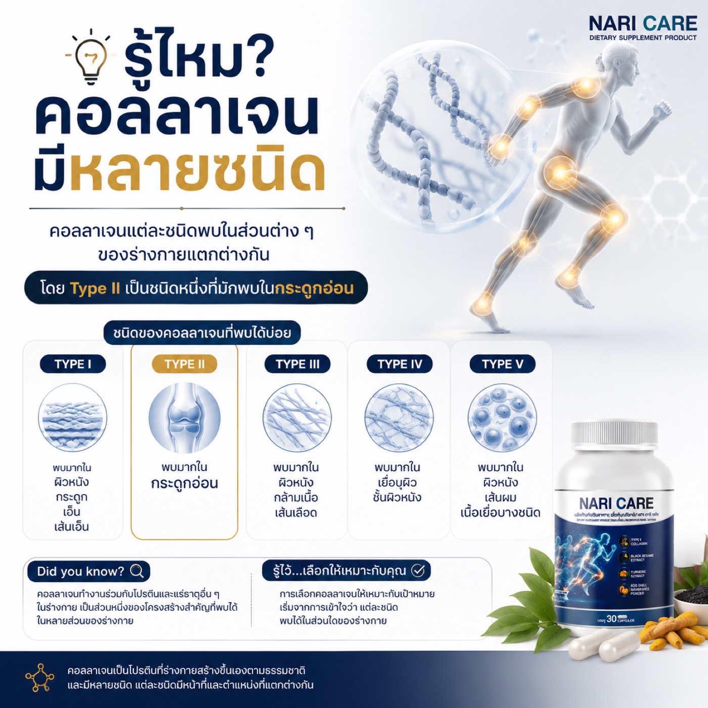 ตัวอย่างงานกราฟิกและป้าย AI NARI CARE ชิ้นที่ 4
